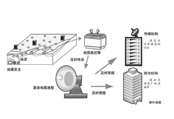 地震預(yù)報(bào)新嘗試：我國(guó)將建首個(gè)地下云圖網(wǎng)