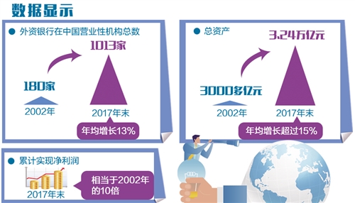 金融開放有序落地 外資機構疾步入場