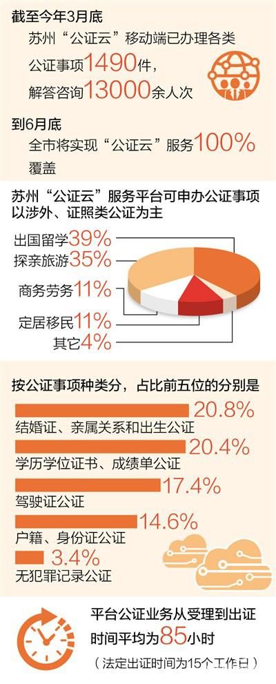 公證云讓司法更有效率（大數(shù)據(jù)觀察·云）