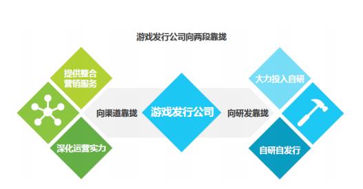 營銷公司介入游戲發(fā)行 科達股份引領流量業(yè)務閉環(huán)新模式？