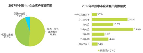 企業(yè)差旅管理中，蜘蛛差旅如何做到讓員工和公司都滿意！