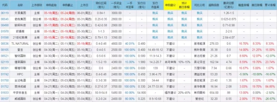 老虎證券：小米、海底撈扎堆上市，新經濟紅利涌向港股？