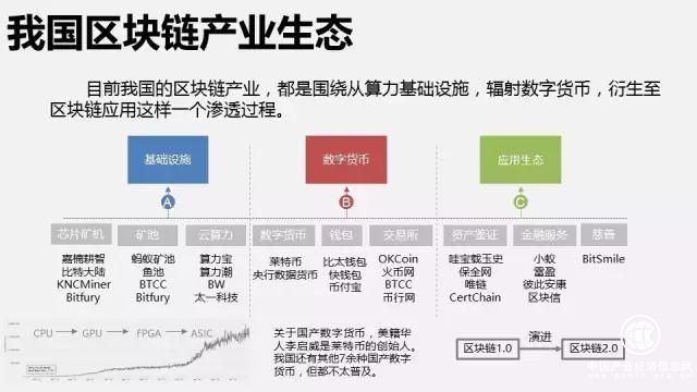 工信部白皮書：中國區(qū)塊鏈產(chǎn)業(yè)生態(tài) 初步形成