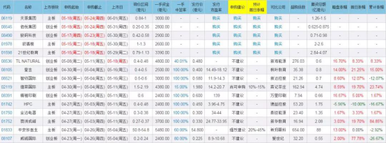 老虎證券：小米國際化迎里程碑事件 多重利好加強投資者信心