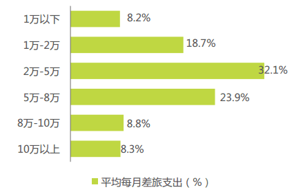 我國中小型企業(yè)的差旅現(xiàn)狀下，TMC如何做好差旅服務(wù)