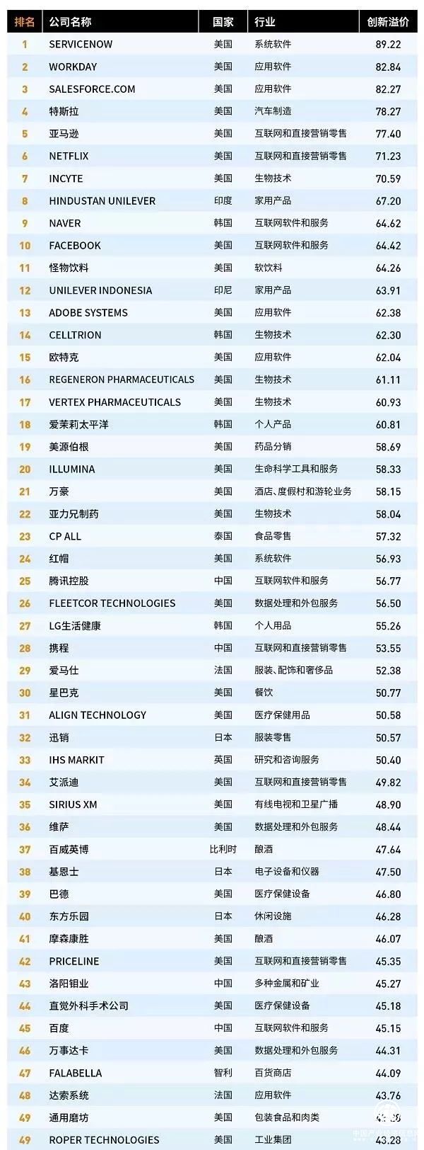 連云港這家公司與騰訊一起，上榜福布斯全球創(chuàng)新百強