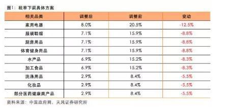 中國(guó)將大幅降低日用消費(fèi)品進(jìn)口關(guān)稅 代購(gòu)們著急了