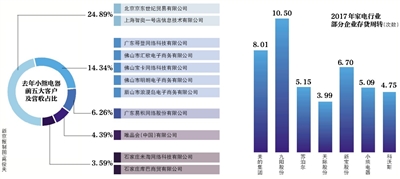 小熊電器IPO 京東貢獻(xiàn)約1/4營(yíng)收