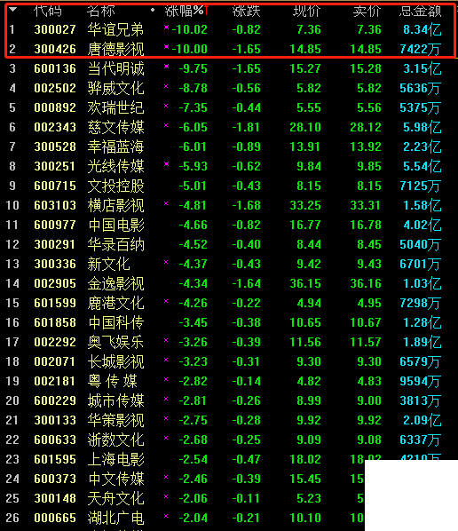 崔永元 市值