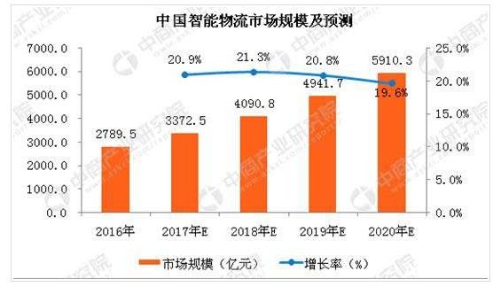 貨運(yùn)大數(shù)據(jù)賦能 中交興路助創(chuàng)業(yè)者掘金萬(wàn)億智慧物流市場(chǎng)