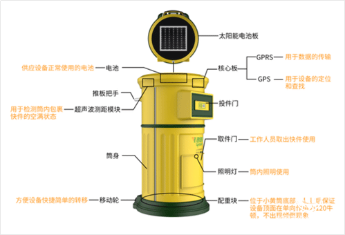 “退貨”這件大生意：誰正在成為逆向物流的獨角獸？