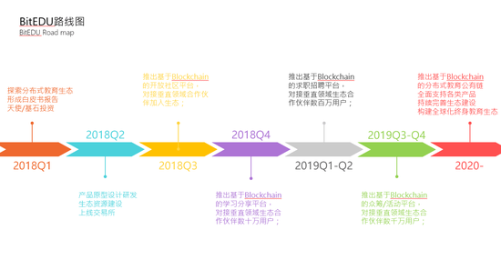 12，在你個(gè)人看來(lái)，你們拿天使/基石投資相對(duì)順利的原因是什么？