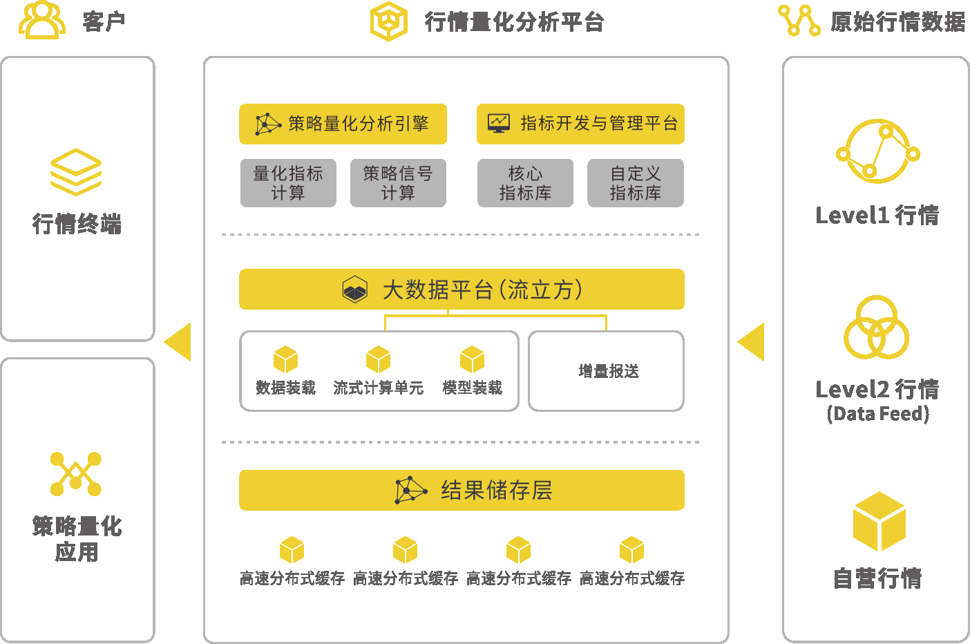 邦盛科技“獨門絕技” 加速券商行情量化分析智能化轉型