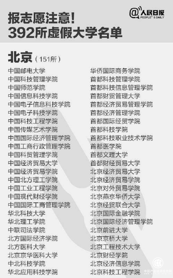 392所野雞大學(xué)名單曝光！考生填報志愿需警惕這些野雞大學(xué)