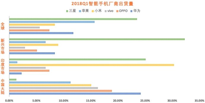 老虎證券：消費(fèi)級(jí)物聯(lián)網(wǎng)或是小米沖上千億估值的底牌