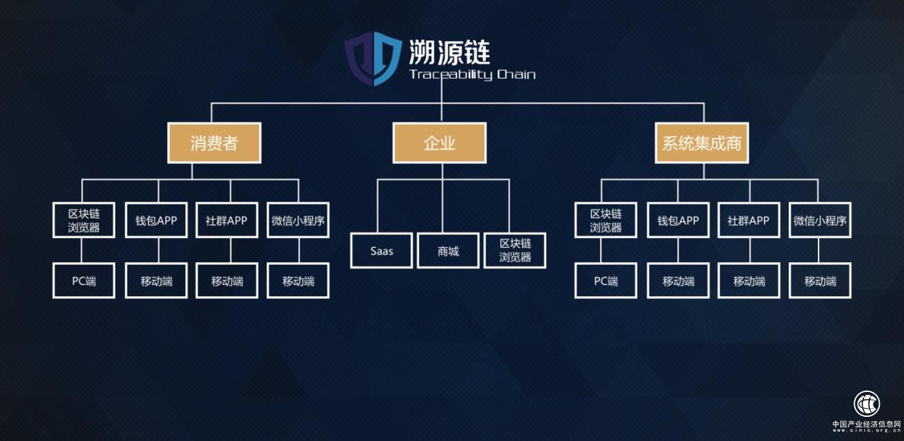 TAC主網(wǎng)今日正式上線 每天可承接4000萬商品上鏈請求