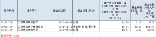 19萬人上半年輕取超10%收益 如何才能輕松成為其中一員？