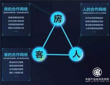 貝殼找房的革命 讓開放成為一種趨勢(shì)