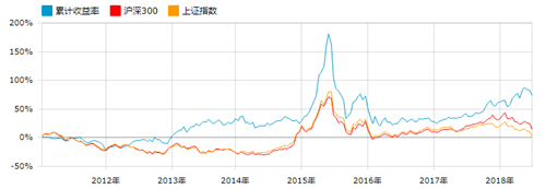 七年化難為易 易方達(dá)多只醫(yī)藥基金長期領(lǐng)跑