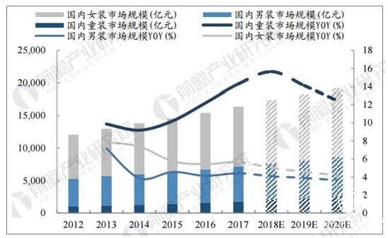 網(wǎng)店轉讓平臺利易達提醒網(wǎng)店經(jīng)營者注意：經(jīng)營童裝，打造出自己的品牌將祝你在未來贏得紅利