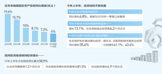 下半年穩(wěn)投資成為“以穩(wěn)應(yīng)變”的重要一招