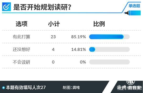 2018高考學(xué)霸調(diào)查②｜超半數(shù)受訪者上的是普通幼兒園小學(xué)