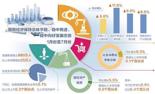 中國經(jīng)濟(jì)持續(xù)平穩(wěn)運(yùn)行基本面不會(huì)變