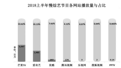 解密慢綜藝：“田園式”成頭部力量