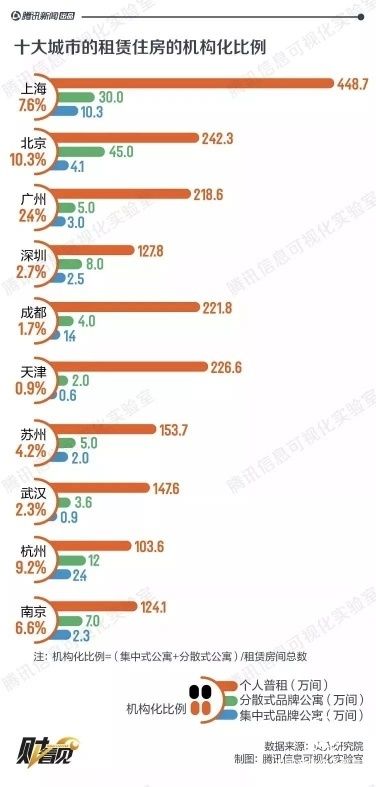 房租漲了，長租公寓“背不背鍋”？看看這個你就明白了……