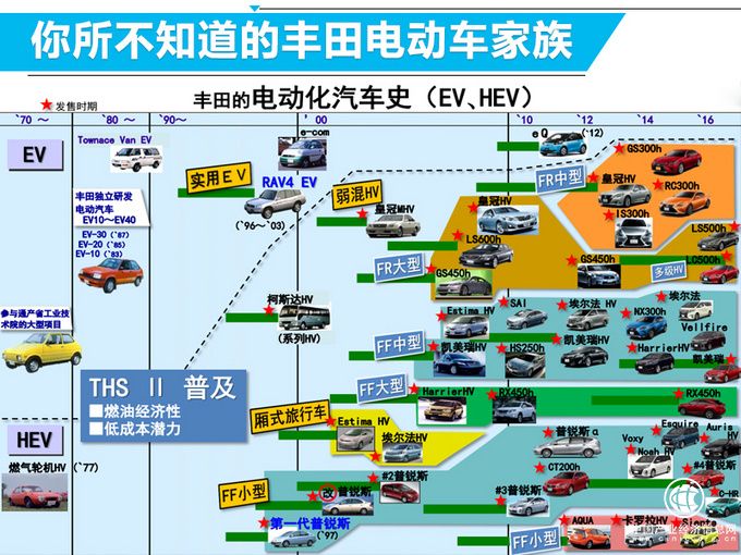 豐田準(zhǔn)備加入新游戲陣營 新手秒變老司機(jī)是有原因的-圖2