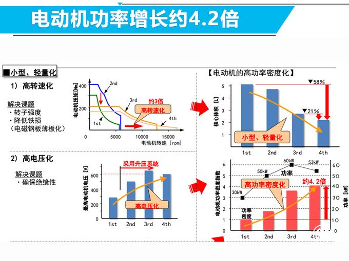 豐田準(zhǔn)備加入新游戲陣營 新手秒變老司機(jī)是有原因的-圖5