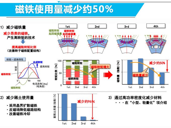 豐田準(zhǔn)備加入新游戲陣營 新手秒變老司機(jī)是有原因的-圖6