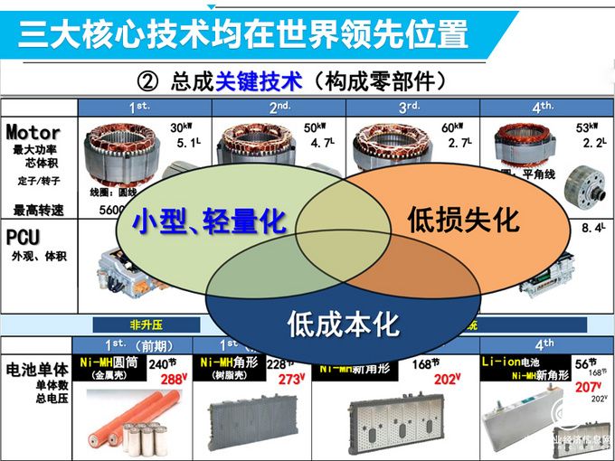 豐田準(zhǔn)備加入新游戲陣營 新手秒變老司機(jī)是有原因的-圖9