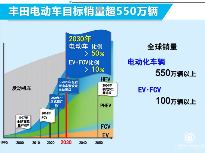 豐田準(zhǔn)備加入新游戲陣營 新手秒變老司機(jī)是有原因的-圖13