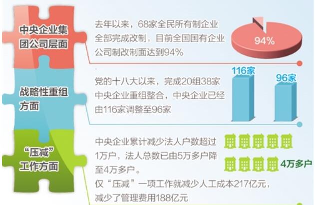 國(guó)企改革：“混了，更要改到位”