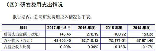 有友食品 一線工人 薪酬