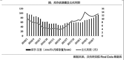  樓市 量價齊跌