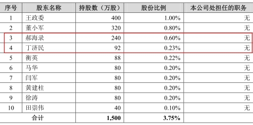 西鳳酒上市酒酸不售：遮掩股東行賄貓膩 飄塑化劑異味