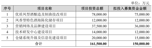 西鳳酒 股東 行賄 塑化劑 