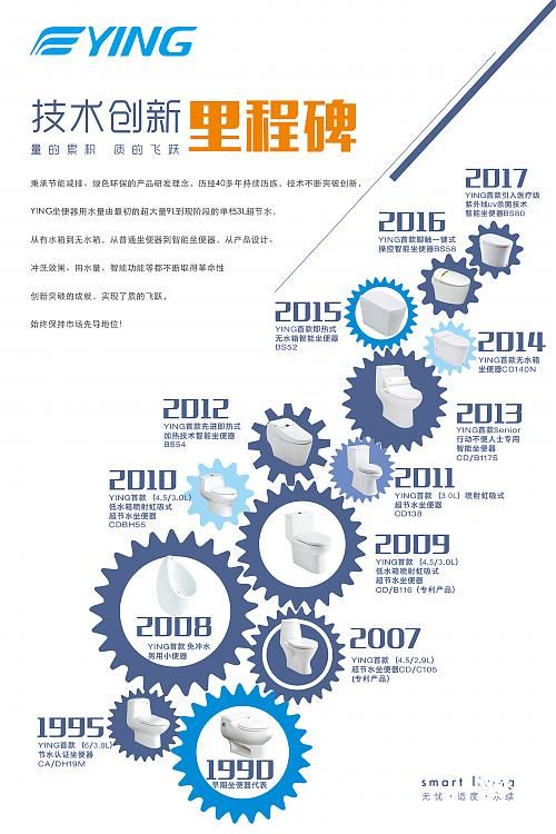 鷹衛(wèi)浴榮獲改革開放40年行業(yè)大獎