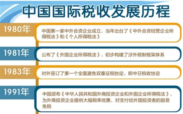 我國國際稅收合作廣度和深度不斷拓展