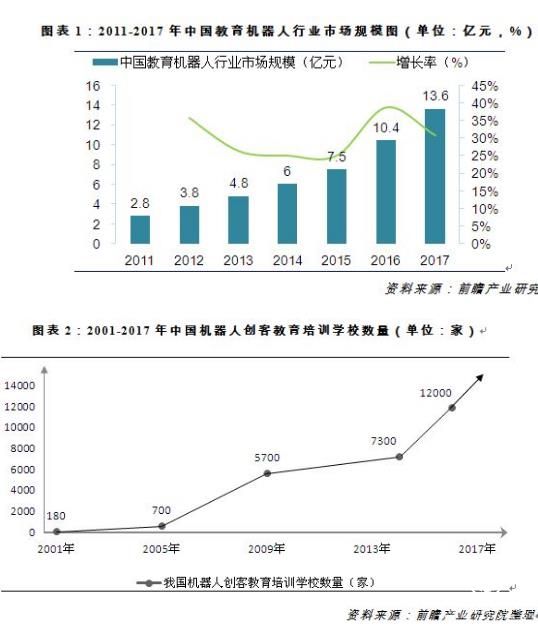 教育機(jī)器人未來專用型機(jī)器人市場前景更廣？