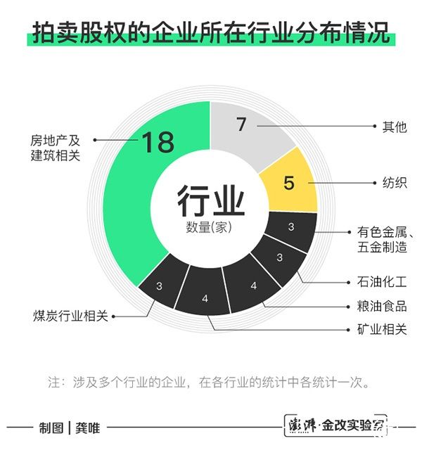 這45家民企被迫出讓所持銀行股權(quán) 反映出什么經(jīng)濟(jì)信號？