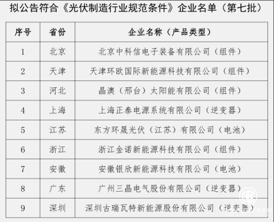 工信部公示第七批9家符合光伏制造行業(yè)規(guī)范條件企業(yè)名單