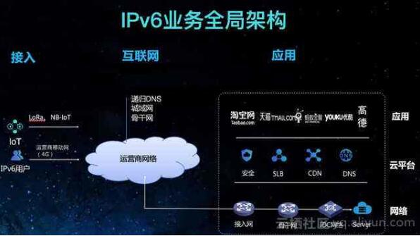 阿里巴巴推動(dòng)IPv6規(guī)模應(yīng)用 布局下一代互聯(lián)網(wǎng)