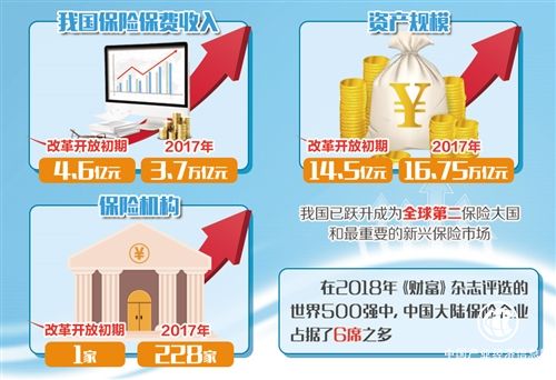 保險業(yè)要在公司治理上下功夫