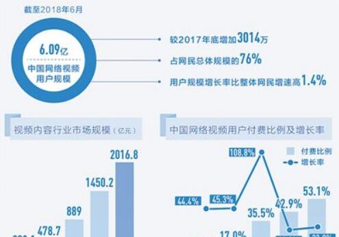 2018年我國文化產(chǎn)業(yè)保持較快增長 優(yōu)質(zhì)版權價值凸顯