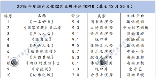 “慢綜藝”引領(lǐng)“快流量”  國產(chǎn)文化綜藝走向“百家爭鳴”