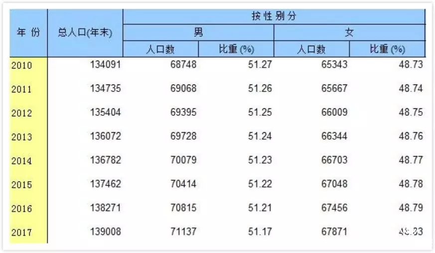 1份彩禮要花16年收入？單身男別慌，中央一號文件來管這事了