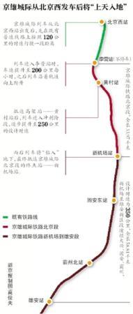 京雄城際新機(jī)場站今年6月底完工驗(yàn)收